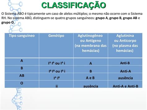 Exercicios Sobre Sistema Abo