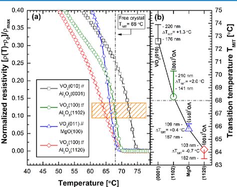 Figure From Interface Effects Of Strain Energy Potentials On Phase