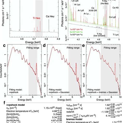 The one-dimensional core-collapse supernova nucleosynthesis model used... | Download Scientific ...