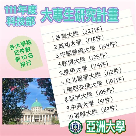 亞洲大學申請科技部大專生研究計畫 全台第8名 Asia University Taiwan 歡迎光臨亞洲大學全球資訊網