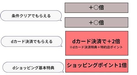 2025年2月dショッピングのお得な日はいつ dショッピングデーなどポイントアップキャンペーンまとめ アプリオ