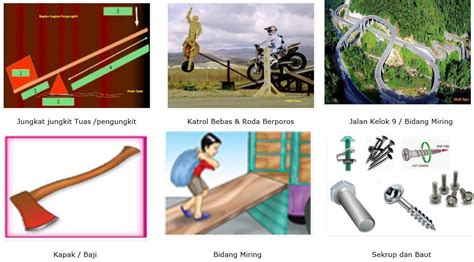 Contoh Gambar Bidang Miring Analisis