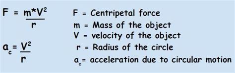 Centrifugal Force -Definition|Examples|Formula - DewWool