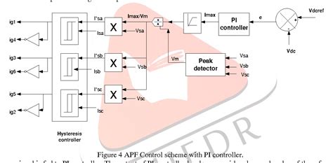 Figure 1 From Power Quality Improvement Using Active Shunt Power Filter