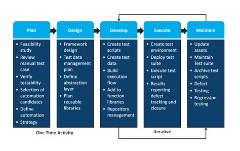 Test Automation Approach Qa Miracle