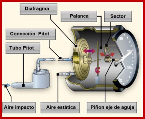 Meteorología aeronáutica y conocimientos generales de aviación SISTEMA