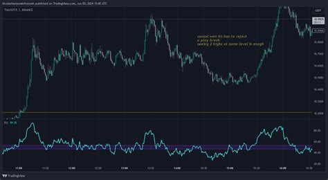 BINANCE TIAUSDT P Chart Image By NICEGUYCHARTS TradingView