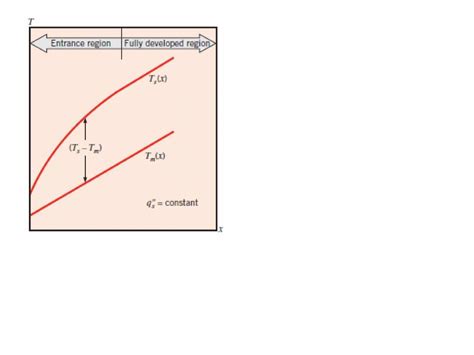 Convection Heat Transfer - PowerPoint Slides - LearnPick India