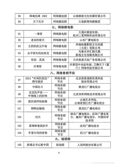 喜报：中国工程咨询协会与央视网一带一路频道联合制作的《一带一路向阳而生》被确定为优秀网络纪录片节目 内蒙古自治区工程咨询 内蒙古工程咨询 内蒙古自治区工程咨询协会