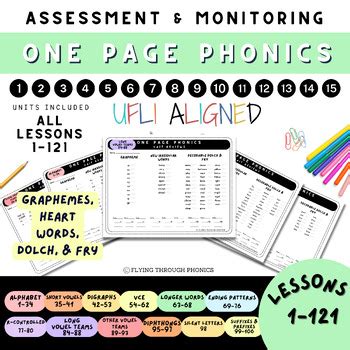 UFLI Phonics Assessment Progress Monitoring UFLI ALIGNED ALL