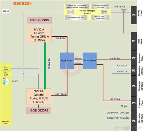 Mercury GSC6204 6U OpenVPX Specs TechPowerUp GPU Database