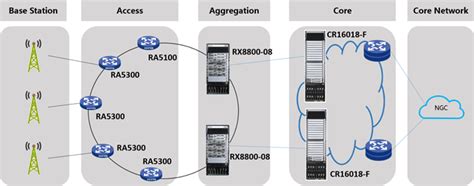 H3C RA5000 Router Series-H3C