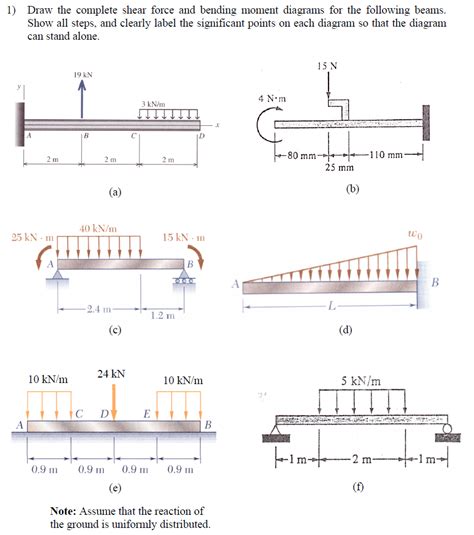 Solved 1 Draw The Plete Shear Force And Bending Momen Chegg Bending