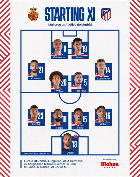 Starting lineup against Mallorca : r/atletico