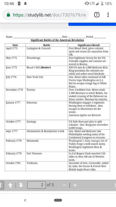 Complete The Chart About Major Battles Of The Revolutionary War