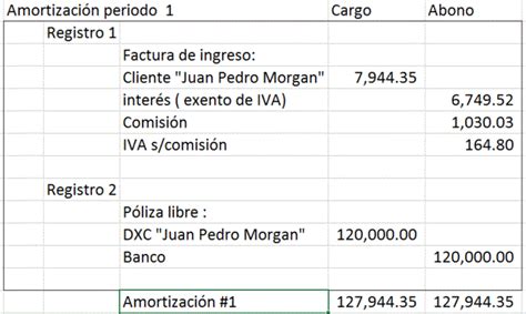 Los Asientos Contables Y Su Impacto En Los Comprobantes De Pago Images