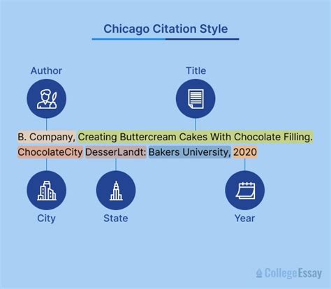 A Guide To Citation Styles With Examples And Uses