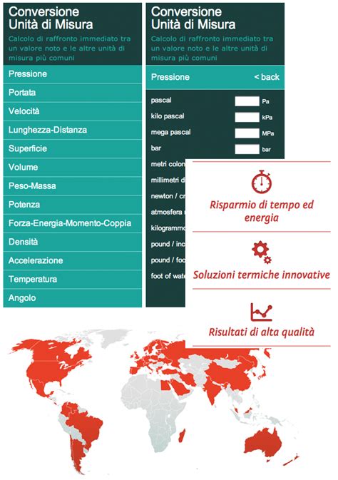 Web Marketing Agency Involucra Posizionamento Sui Motori Di Ricerca