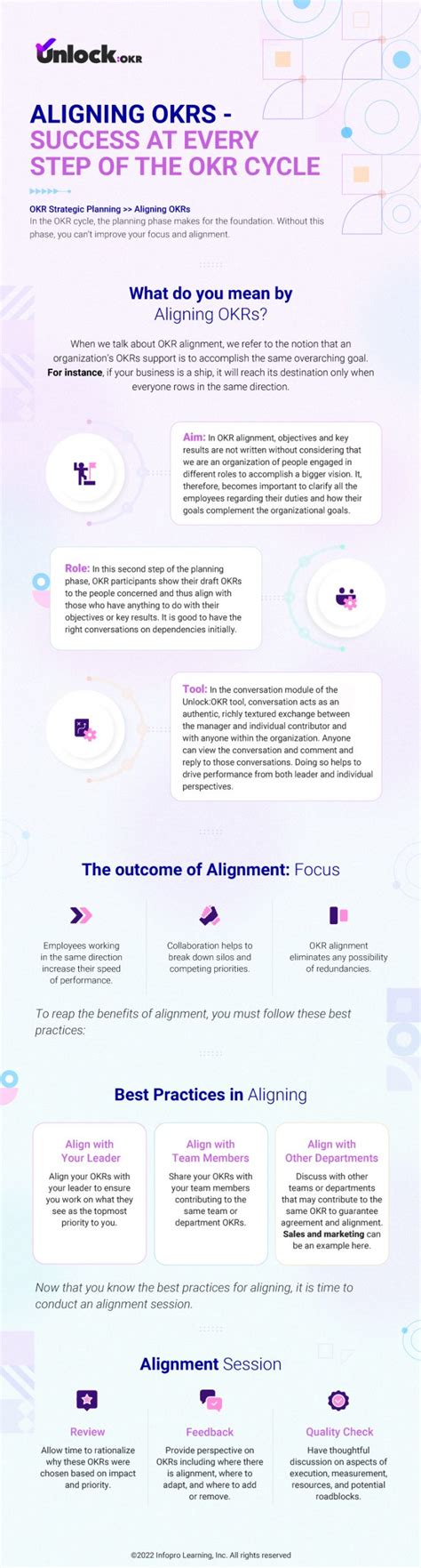 Aligning Okrssuccess At Every Step Of The Okr Cycle Unlock Okr