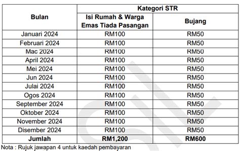 Jadual Bantuan Sara Rm Dikreditkan Dalam Ic Mykad Penerima Bulan