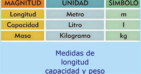 Arcón de Clase PRACTICA CON LAS UNIDADES DE LONGITUD CAPACIDAD Y MASA