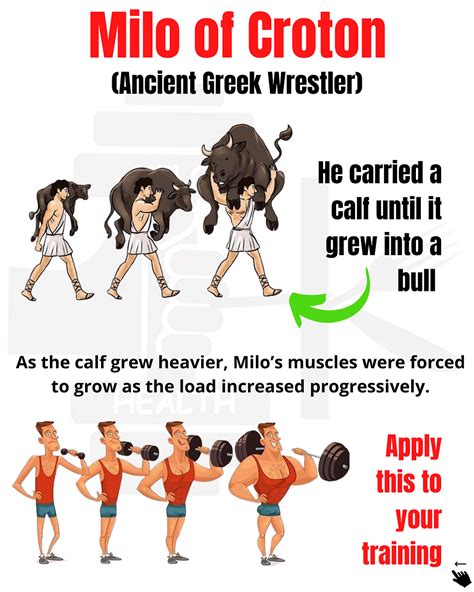 How To Progressive Overload The Story Of Milo Of Croton