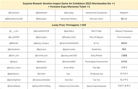 Genshin Impact – Step Into a Vast Magical World of Adventure