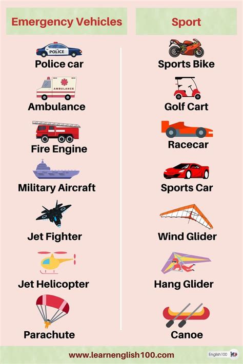 Transport vehicles names and types – Artofit