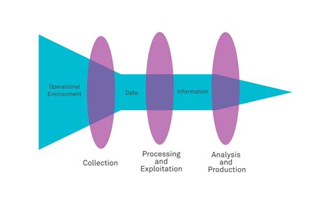 What Is Open Source Intelligence Osint