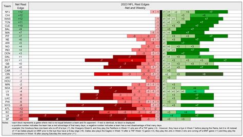 Lions schedule and NFL predictions - Detroit Lions - MotownForums.com