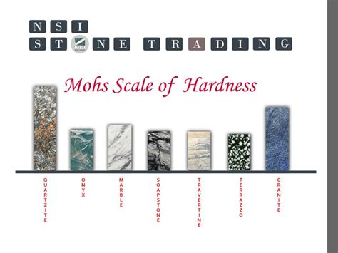 Mohs Scale Of Hardness Chart