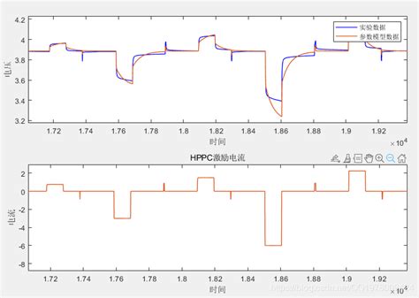 动力锂电池 二阶rc模型等效电路 Rls参数辨识 Simulink 编程爱好者博客