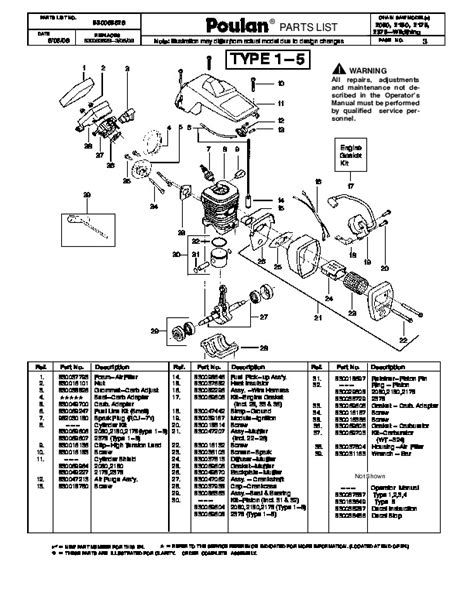 Poulan 2050 2150 2175 2375 Wildthing Chainsaw Parts List