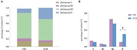 Frontiers The Biological Function Of The Type Ii Toxin Antitoxin