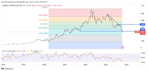 IDX DLY MDKA Chart Image By Barnfind TradingView