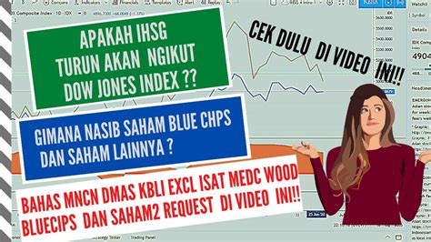 Ihsg Akan Ikut Dow Jones Gimana Nasib Saham Blue Chips Dan Saham