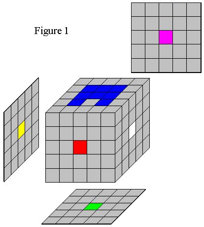 Solving the 5x5x5 (Professor) Cube