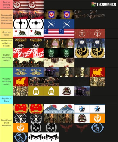 Best Fallout Factions For Rebuilding America Tier List Community