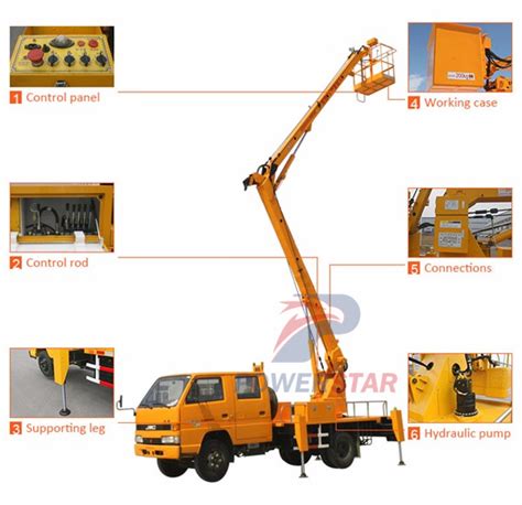 Hot Selling ISUZU FVR Manlifter Boom Trucks With Basket In China