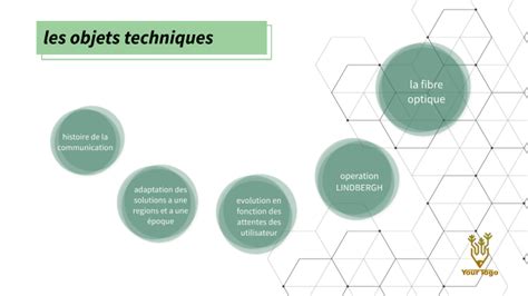 Les objets techniques dans la société by Louanne MUNIER on Prezi