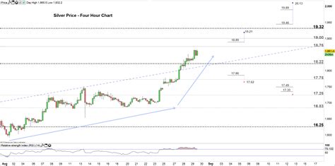 Silver Markings Chart