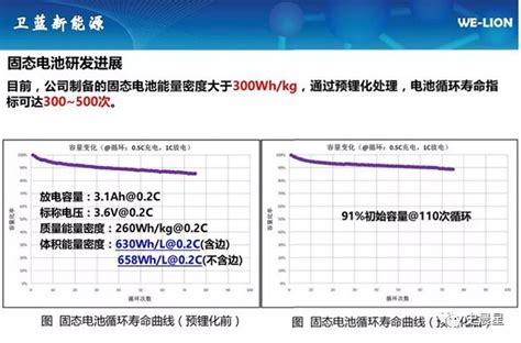 16． 产业化：2020年前实现准固态，2025年前实现全固态