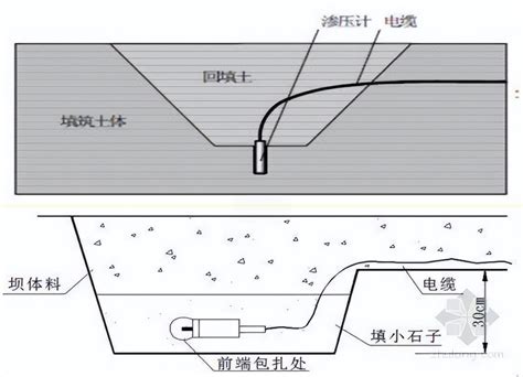 赛维板报丨孔隙水压力监测（一） 知乎