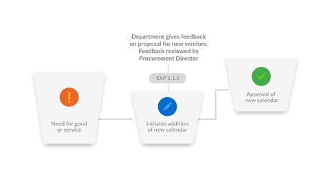 Sox Compliance Software Internal Controls Management