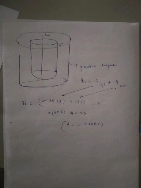 Uniformly Charged Long Cylinder Has Volume Charge Density ρ Find The Electric Field At A