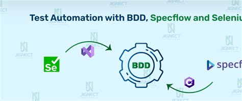 Test Automation With BDD Specflow And Selenium DEV Community