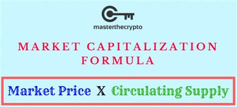 Market Cap Formula