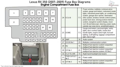 Lexus Rx 350 Fuse Box Diagram