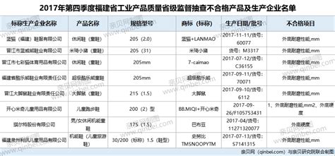 8批次童鞋不合格 巴布豆和史努比等品牌上黑榜