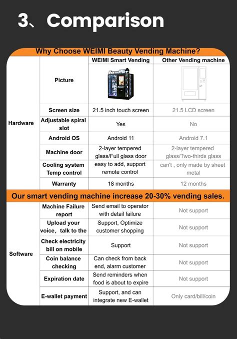 Micron Beauty Perfume Vending Machines With Elevator For Skin Care